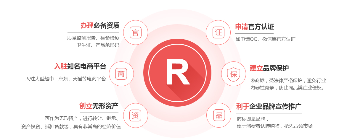 石门商标注册的作用